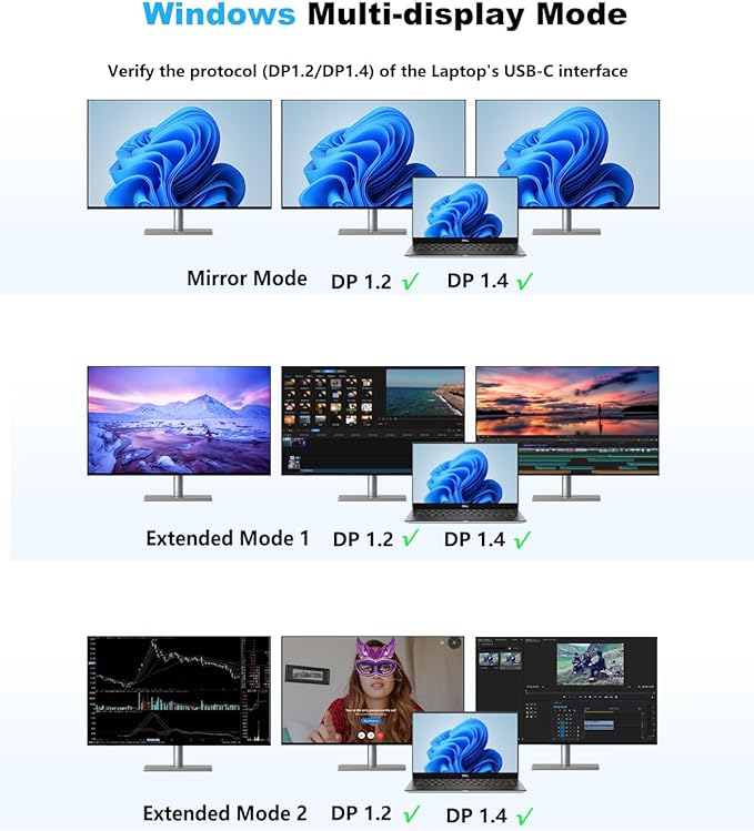 USB C Docking Station 3 Monitors 4K@60Hz, 14-in-1 Laptop Docking Station with 2 HDMI 4K@60Hz, DP 8K@30Hz/ 4K@144Hz, 3 USB 3.0, 2 USB 2.0, RJ45, Audio, PD 100W, USB-C HUB for Windows Laptop Accessories