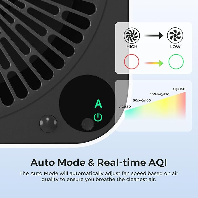 Airdog X3 Home Air Purifier with Washable Filter -TPA Technology - Up to 20X More Effective than HEPA, Smart Control,AQI Air Cleaner for Smoke, Allergies, Pet Dander, Odor Removal to 0.0146μm