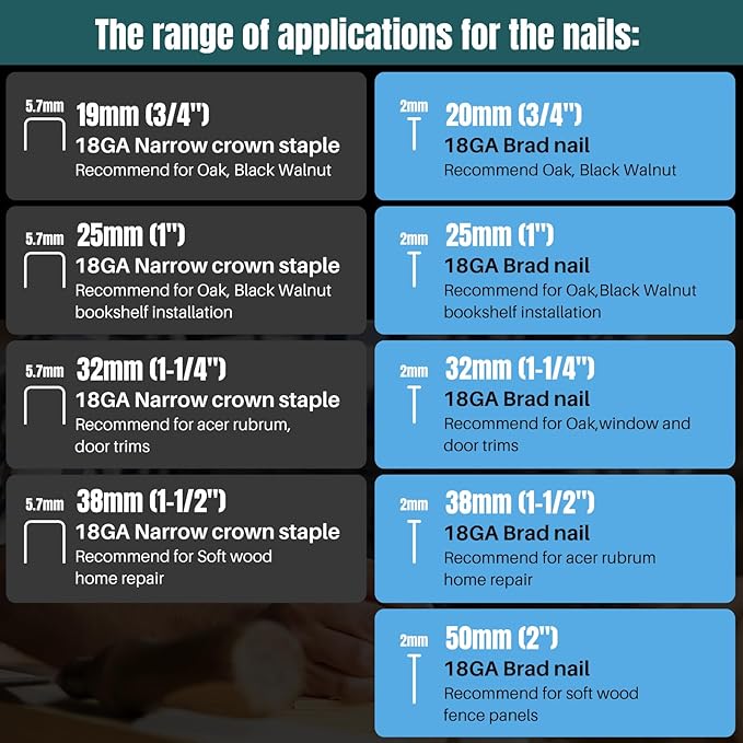 Cordless 18GA Nail Gun and Angle Grinder with Battery and Charger, 2 in 1 Nails/Staples &Brad Nailer and 7/8" Angle Grinder,for Woodworking, Flooring, Roofing and Upholstery