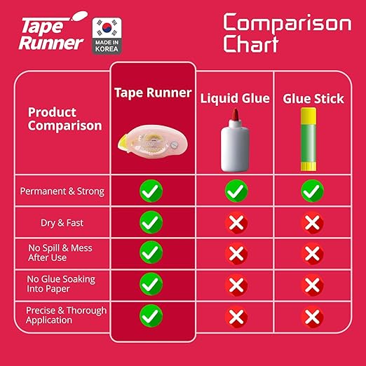 TapeRunner Double-Sided Adhesive Tape, 5/16 Inches by 315 Inches, Set of 5 Applicators