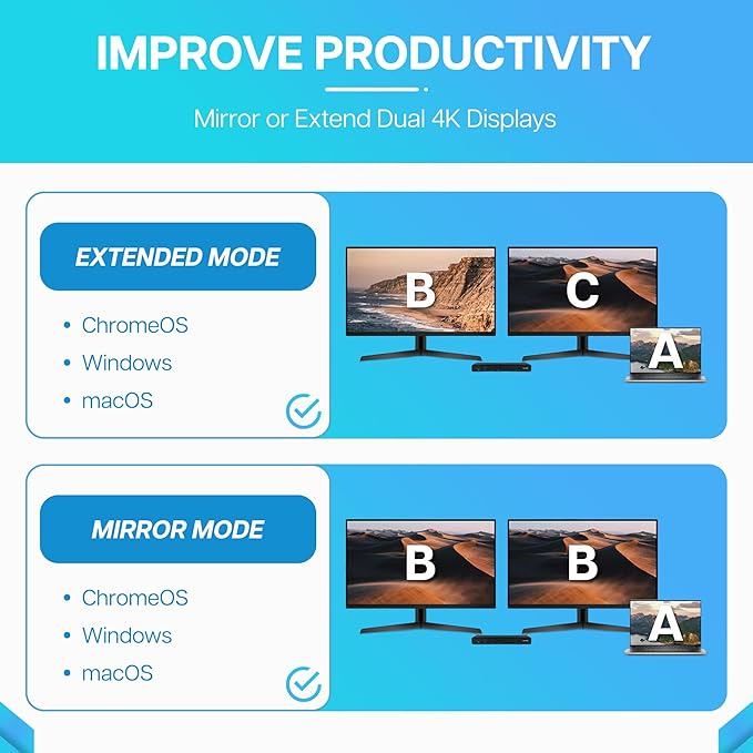 VisionTek VT4500 12in1 Docking Station Dual Monitor 4K – x2 HDMI, x2 DisplayPort, 60W USB-C PD, x4 USB-A 3.0, x2 5Gbps USB-C, 3.5mm Audio Jack, & Ethernet – Compatible with Laptop, PC, and MacBook