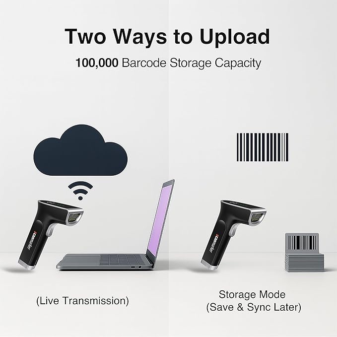 Scanmarker 1D/2D Wireless Barcode Scanner – Boost Speed & Accuracy with Bluetooth & 2.4G Modes – Handheld QR Code Scanner with Charging Stand for Easy scanning on Laptop, iOS & Android