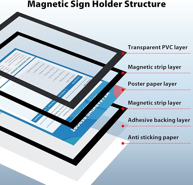 8.5"x 11" Self Adhesive Magnetic Sign Holder, Double Sided Window Magnetic Display Frame with Clear PVC and Strong Magnetic for Office/Store/Door/Glass/Refrigerator Display Frame(Black, 5Pack)