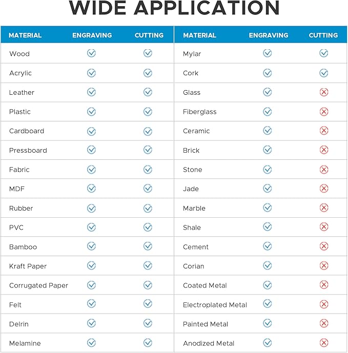 OMTech 90W CO2 Laser Engraver with Water Chiller & LightBurn, 28"x20" Cutting & Engraving Machine with Air Assist, 4-Way Pass, Caster Wheels, RDWorks, for Wood, Glass, Acrylic & More