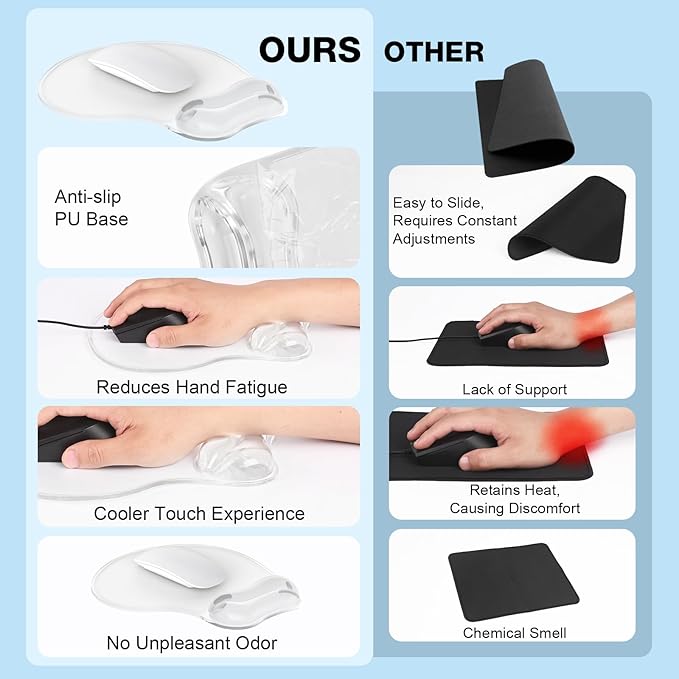 Mouse Pad with Gel Wrist Rest, Ergonomic Comfortable Computer Wrist Support for Laptop, Pain Relief Mousepad with Non-Slip PU Base for Office & Home Clear