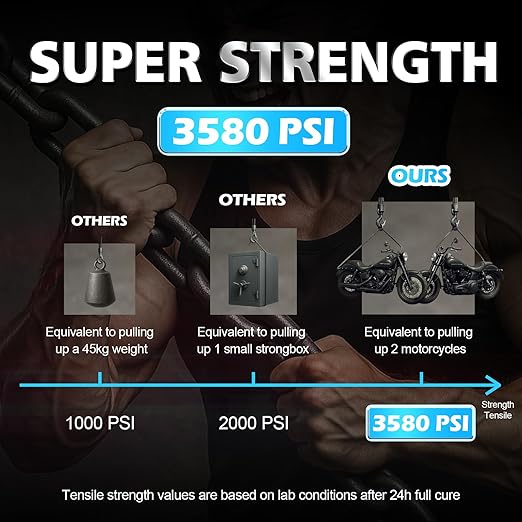 Super Glue Liquid 113.6 Gram, Ultra Fast Thin Viscosity Instant Clear Cyanoacrylate Adhesive, Food Safe CA Glue for Wood Plastic Aquarium Ceramic Shoe Repair Leather Glass Metal Rubber Model Craft