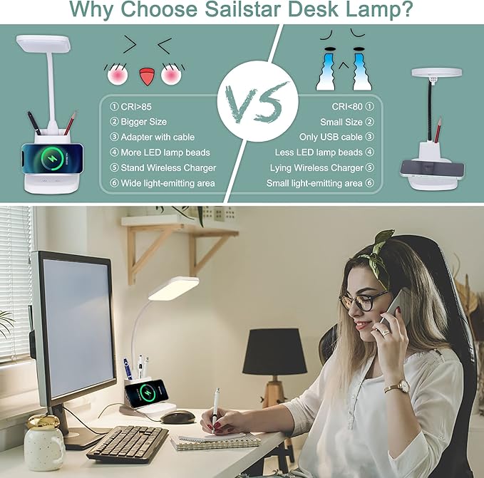 LED Desk Lamp with Wireless Charger, Sailstar White Desk Light with Pen Holder, 3 Color Modes with Stepless Dimming, CRI 85, 800 Lumen, Study Lamps for College Dorm Room, Home Office, Adapter Included