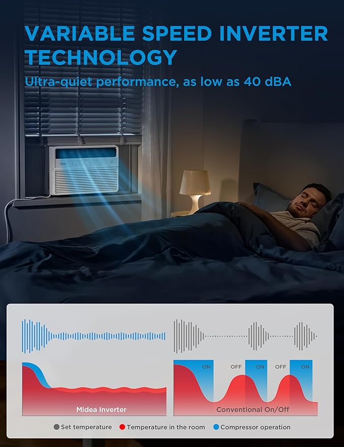 Midea 8,000 BTU Smart Inverter Window Air Conditioner with APP, Alexa Control, 115V AC Unit Cools up to 350 Sq. Ft, Quiet Operation, Energy Saving, Remote & Easy Installation Kit, White