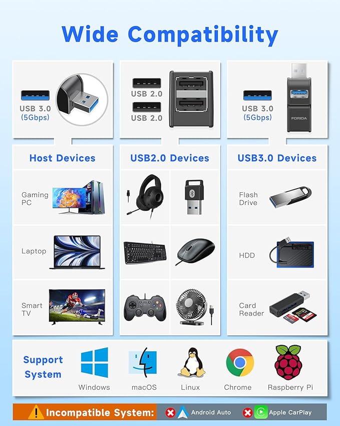 Mini USB Hub 3-Port USB Splitter 1 in 3 Out, USB Expander Adapter with USBA 3.0 Data Transfer Port, 2 USB 2.0 Ports Hub, USB Dongle for PC, Laptops, Keyborad, Mobile Hard Disk and More