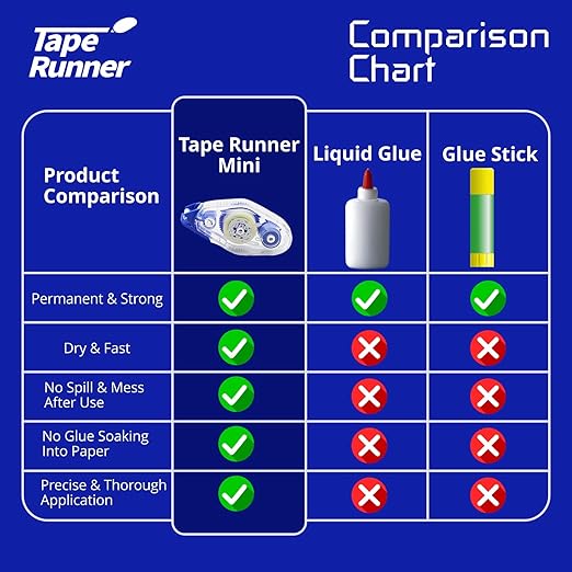 Tape Runner - Double Sided Adhesive with Dispenser Roller Included - Acid Free, Sticky, Clear & Transparent - Ideal for Scrapbooking, Crafts & More - Mini (197 inches per Cartridge), 20 Cartridges