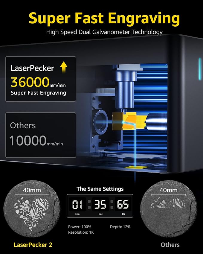 LaserPecker LP2 Laser Engraver with Roller, Portable and Handheld Laser Engraving Machine for Wood Metal Leather Acylic Engraving Laser Cutter, Suit Set with Versatile Rotary Roller