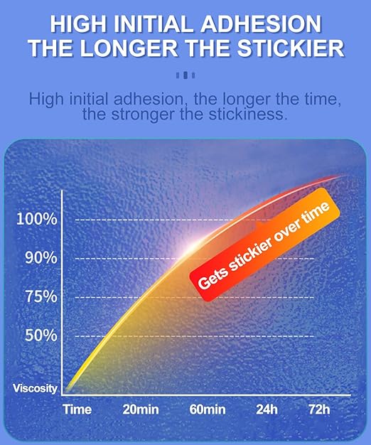 Double Sided Sticky Pads,Made of 3M VHB,Strong Adhesive Tape Squares Heavy Duty Waterproof Heat Resistant, Extreme Mounting Foam Tape,Car Home Outdoor Use, 48 Pcs 1.18x1.38 Inch