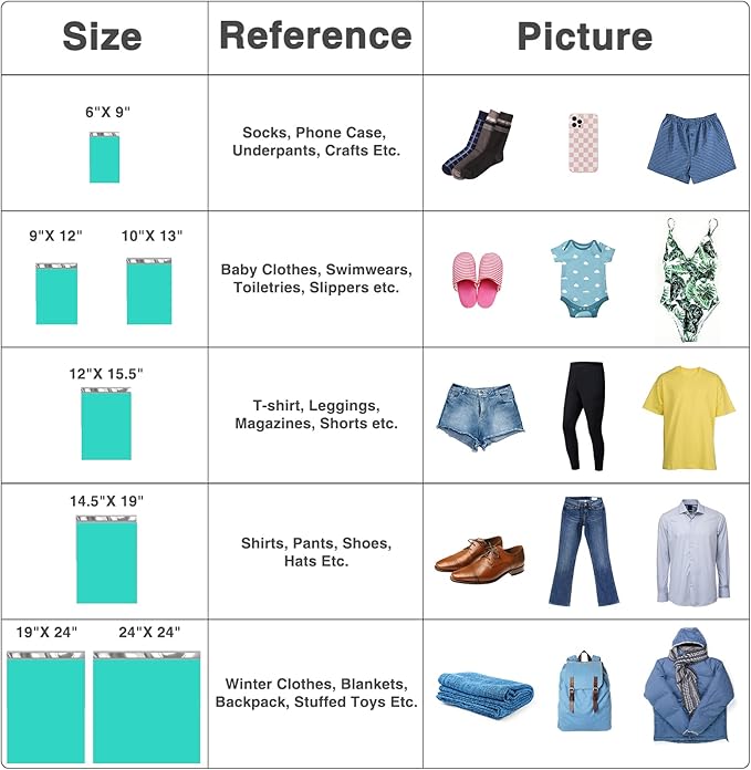 Metronic 100PC Large Shipping Bags Poly Mailers 19x24 Envelopes Mailers with Self Adhesive Waterproof and Tear-Proof Postal Bags in Teal