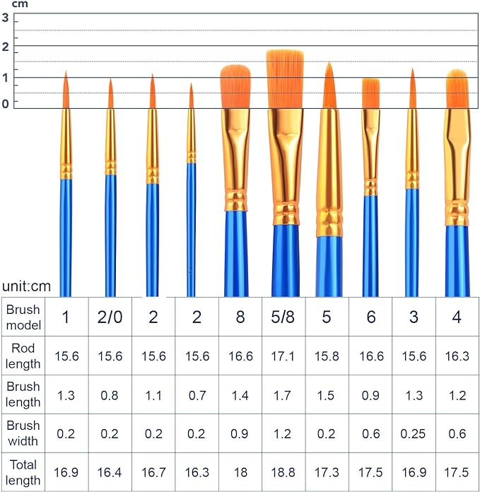 ESRICH Acrylic Paint Brushes Set, 10 Packs/ 100 Pcs Watercolor Brushes,Nylon Brush Head, for Oil Painting, Gouache, Face,Ceramics etc, Kid's and Adults Painting Arts and Crafts Paint Sets.