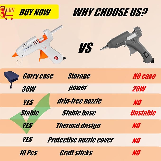 MONVICT Hot Glue Gun Kit, Mini Glue Gun with Carrying Case,20 Pcs Premium Glue Sticks, 10 Pcs Wood Craft sticks, Fast Preheating Hot Melt Glue Gun for School Crafts DIY Arts Gift (White, 30Watts)