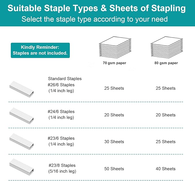 AFMAT ES10 Stapler for Desk, 50 Sheet Effortless Desktop Stapler Staple with One Finger, Portable Ergonomic Handheld Staplers Heavy Duty, Built-in Remover, Space Save Size, Good for Home & Office