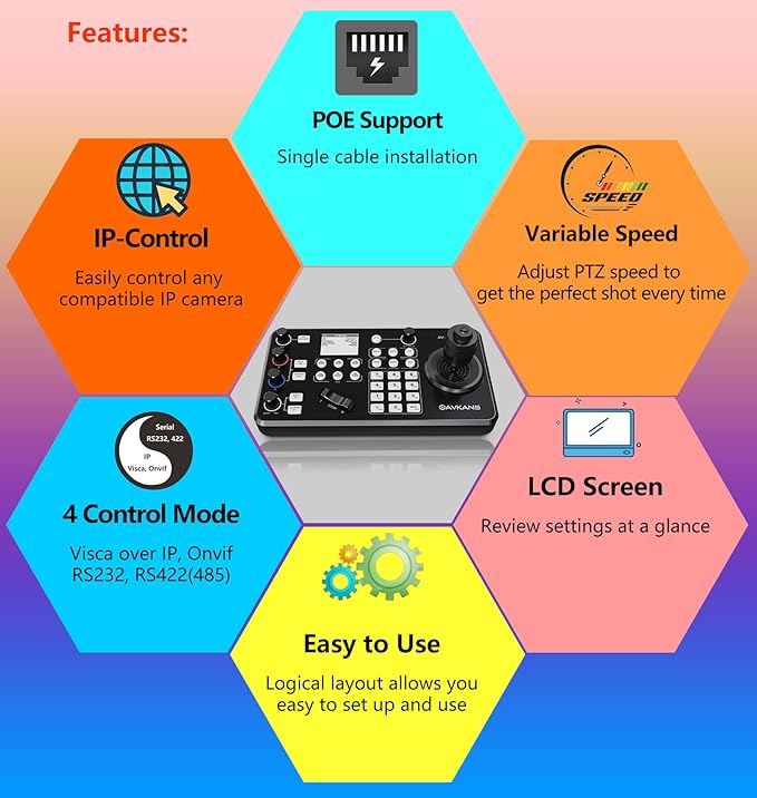 AVKANS 30X NDI PTZ Camera with HDMI SDI Video Outputs, Official NDI Products (20X NDI Camera Kits 2:1)