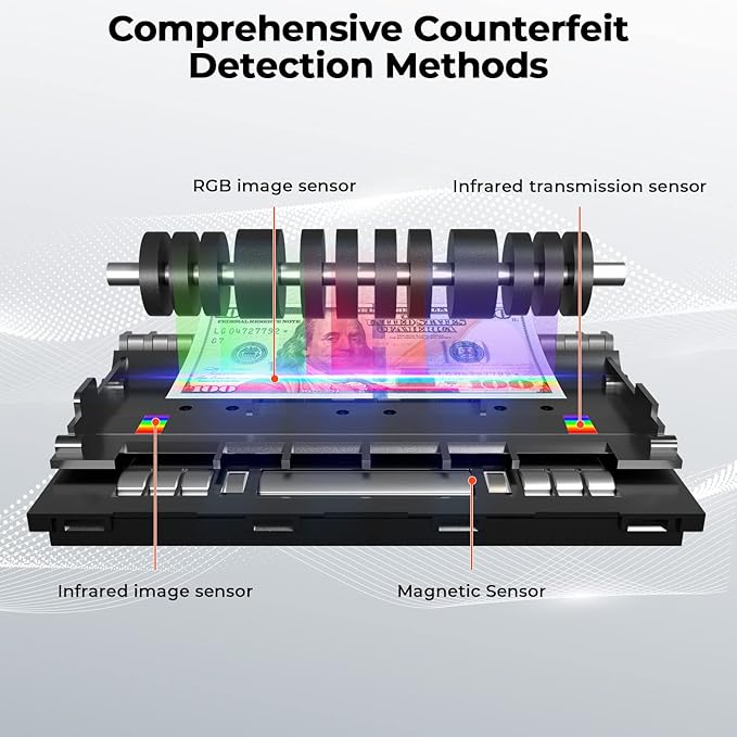 MUNBYN IMC41 Money Counter Machine Mixed Denomination, Value Counting, Multi Currency Mixed Bill Counter, CIS/UV/IR/MG/MT Detection, USD/Euro/CAD/MXN Cash Counter for Business, 2 Years Warranty