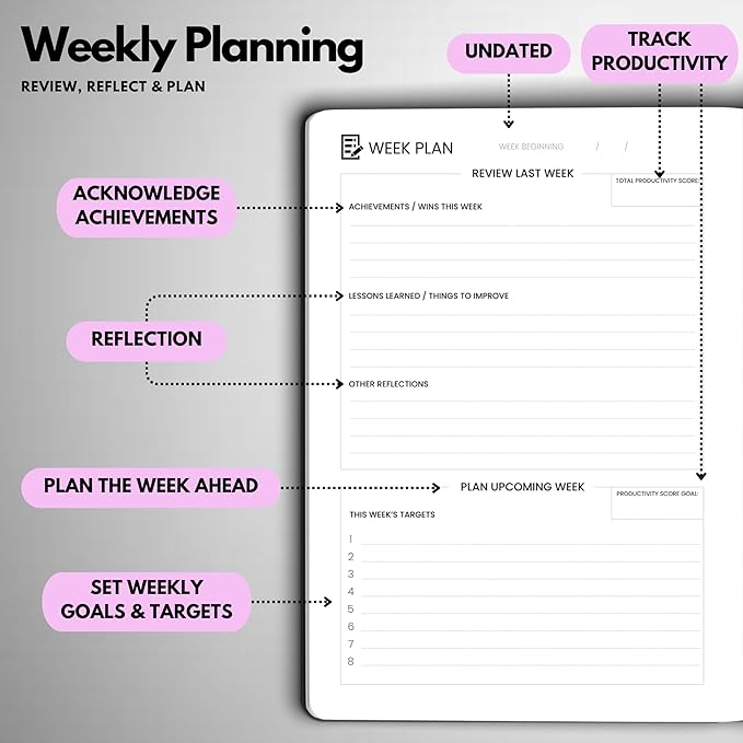 Undated Daily Planner – 6-Month A5 Productivity Organizer with Full Page Per Day, Hourly Schedule, Goal Setting, Habit Tracker, Weekly & Monthly Pages – Hardcover Time Management Notebook (Lilac)