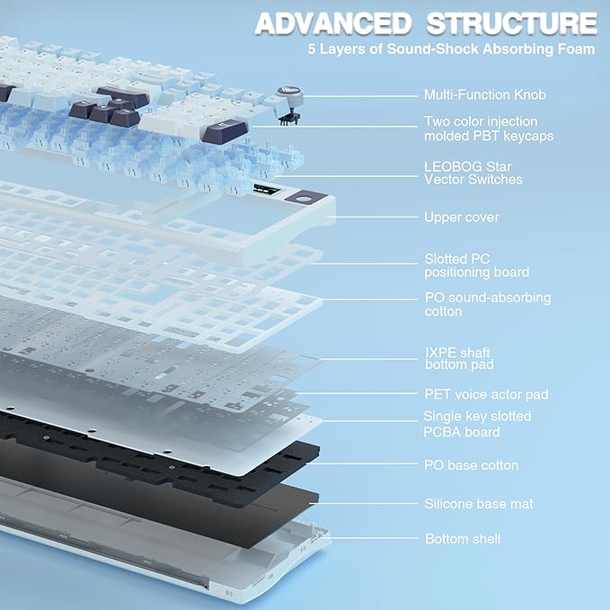 AULA S98 Pro Wireless Mechanical Keyboard,Smart Screen & Knob,Tri-Mode BT5.0/USB-C/2.4GHz Creamy Keyboard,Pre-lubed Linear Switches,Hot Swappable RGB Backlit Computer Gaming Keyboards