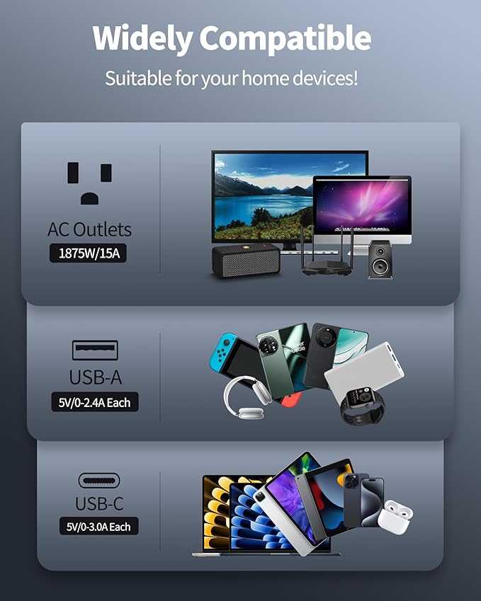 Power Strip Surge Protector (3,400 Joules), DEPOW 24 AC Multiple Outlets (1875W/15A) with 6 USBs (2 USB-C Ports), 8 Ft Long Heavy Duty Extension Cord, Flat Plug, Wall Mount for Home, Office, White