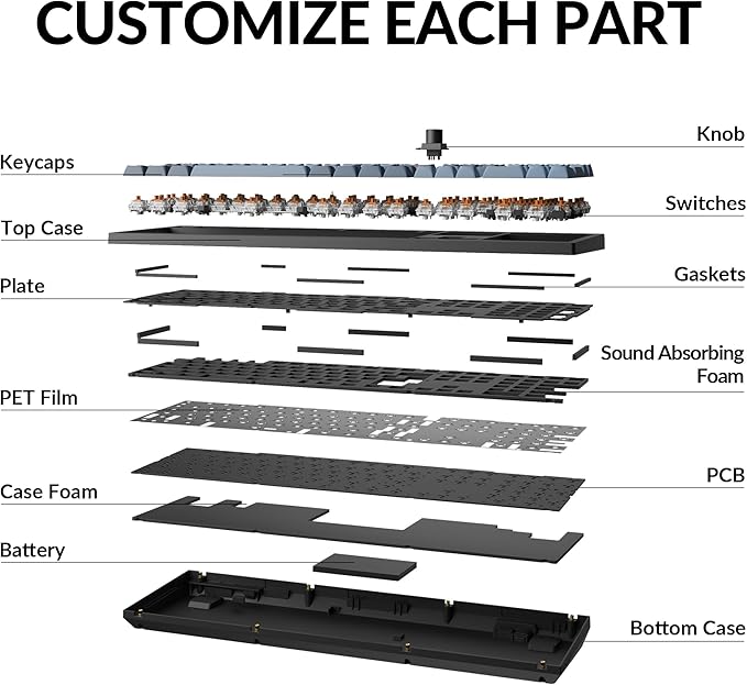 Keychron V6 Max Wireless Custom Mechanical Keyboard, 2.4 GHz Bluetooth 5.1 QMK Full-Size Layout RGB with Hot-swappable Silent Red Switch Compatible with Mac Windows Linux