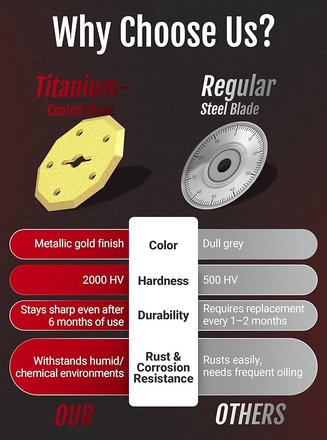 2025 NEW 4V Cordless Electric Scissors, Cardboard Cutter with 2 Titanium Blade, Safety Lock & Extra Blade, Rotary Cutter for Cardboard,Fabric,Plastic, Gifts for Men&Women - Grey