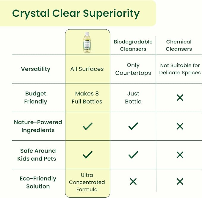 Good Natured Brand All-Purpose Cleaner Concentrate | Multi-Surface Cleaner | Natural Lemon Essential Oil | Multipurpose Cleaner Concentrate All Surfaces | Lemon Love | 8oz makes 128oz