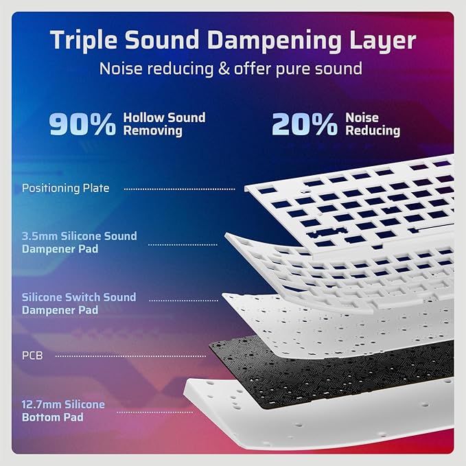 LTC Nimbleback NB1041 PRO Wireless Mechanical Keyboard w/Display Screen & Knob, 2.4Ghz/ BT/USB-C Wired RGB 104 Keys Creamy Keyboard, 3-Layer Foam, Hot Swappable PCB, Software Support, Red Switch