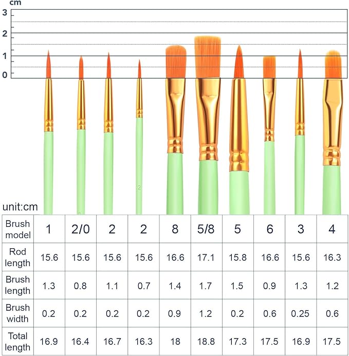 ESRICH Paint Brushes Set,16 Packs 160 Pcs Acrylic Paint Brush Set,Acrylic Oil Watercolor, Face Nail Art, Miniature Detailing,Rock Painting,Painting Artist Professional Kits(Green)
