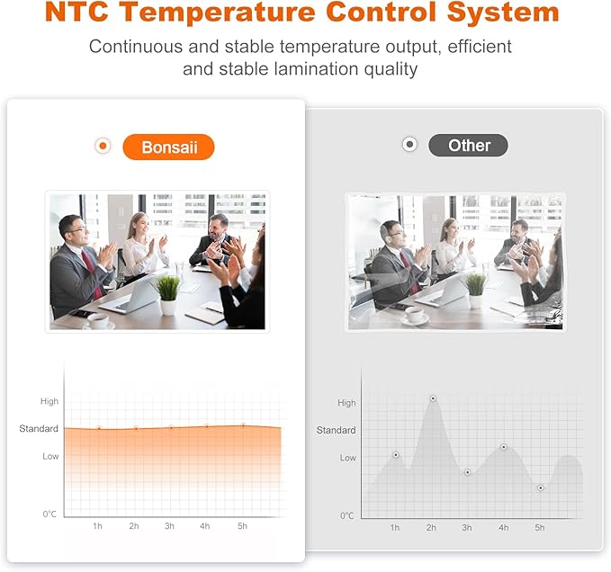 Bonsaii 13 Inch Laminator Machine with Never Jam Technology, Laminator Machine 11x17 Inch with Laminating Sheets, Laminating Machine for Home, Office, and Classroom Organization Supplies - L318-A