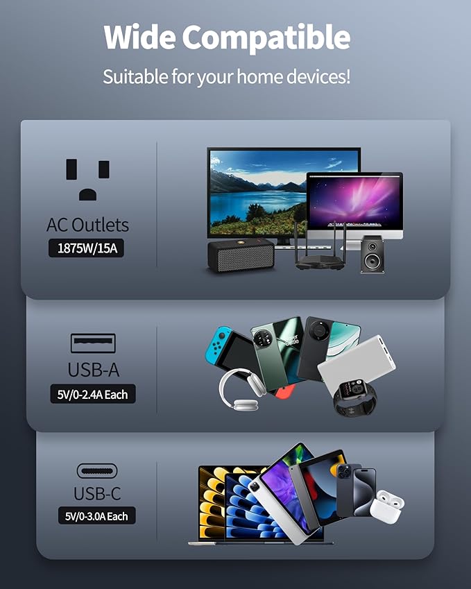 20 Ft Power Strip Surge Protector (3,400 Joules), DEPOW 24 AC Multiple Outlets (1875W/15A) with 6 USBs (2 USB-C Ports), ETL Listed, Flat Plug Heavy Duty Long Extension Cord for Home, Office, Black