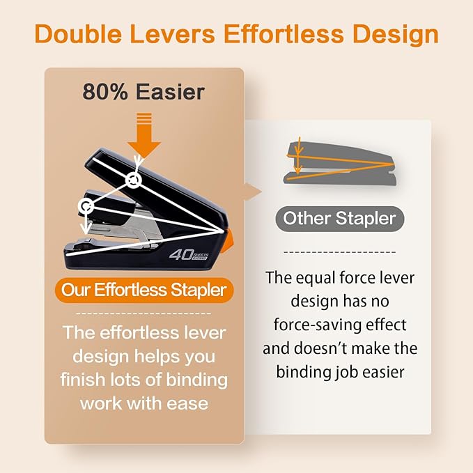 Deli Stapler, Effortless Staplers for Desk, 40 Sheet Capacity Heavy Duty, One Touch, No Effort, Easy to Load,with 2000 Staples & Staple Remover, Good for Office, Home Use, Black