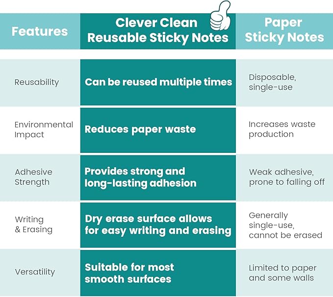 Dry Erase Sticky Notes - 16 Pcs, 8 Vibrant Colors, 3"x3" Whiteboard Stickers for Labels, Lists, Notes, Reminders - Restickable and Washable