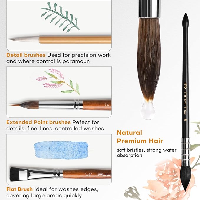 Watercolor Paint Brushes, 5pcs Fuumuui Professional Sable Brush, Wool & Synthetic Squirrel Brushes Set with Extended Needle, Round Point, Flat, Quill Wash Perfect for Watercolor Acrylic Gouache Inks