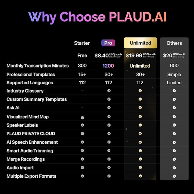 NotePin Voice Recorder, AI Voice Recorder, App Control, AI Notetaker, AI Transcribe & Summarize, Support 112 Languages, 64GB Memory, Audio Recorder for Lectures, Meetings, Lunar Silver