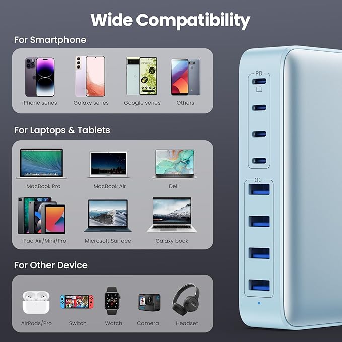 USB C Charger 200W USB C Charger Block,Upgraded GaN III 8-Port Fast Charging Station Hub,PD 65W Laptop Charging Adapter Compatible with MacBook Pro/Air,DELL,Steam Deck,iPhone 16/15/14,Galaxy S23/22