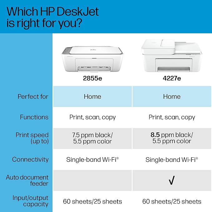 HP DeskJet 4227e Wireless All-in-One Color Inkjet Printer, Scanner, Copier, Best-for-Home, 3 Months of Instant Ink Trial Included (6W7F0A)