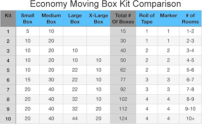 UBOXES 2 Room Economy Kit- 30 Moving Boxes, Bubble Roll, & Packing Tape