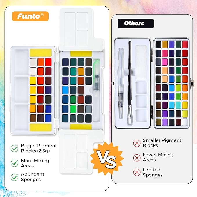 Funto Watercolor Paint Set, 48 Colors, Tutorial Pad, 8 Brushes,Water Brush Pen & More, Painting Set for Adults,Beginners,Professional