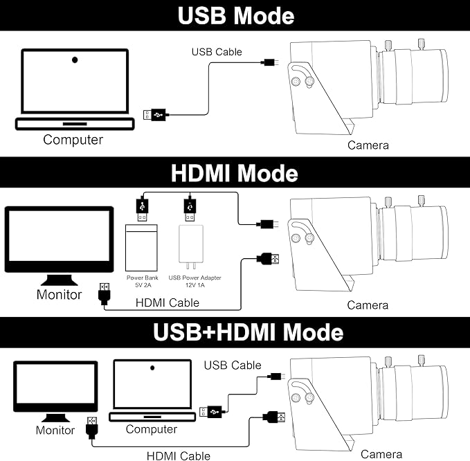 SVPRO 4K Webcam - HDMI/USB Dual Interface, Manual Zoom, 2.8-12mm CS Mount Lens for Close-up, CMOS IMX415 Industrial Camera for Machine Vision