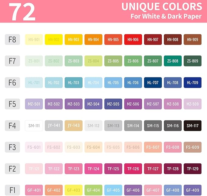 Gel Pens For Coloring, 72 Pack Colored Pens for Black Paper & White Paper, 0.6MM Fine Point Pens for Coloring, Writing, Drawing, Journaling, Note Taking, School, Office, Home