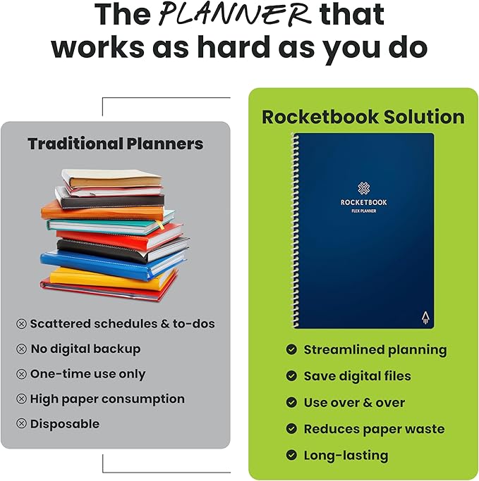 Rocketbook Flex Reusable Planner, Smart Undated, Daily, Weekly, Monthly, Annual Calendar Templates, Executive Size 6X8.8, Navy Blue (Pack of 1)
