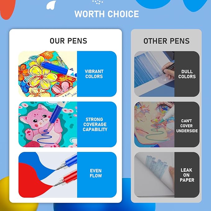 168 Colors Acrylic Paint Markers, Acrylic Ballpoint Pens Bullet Tip 1.0 mm, High Gloss Gel Pens, Non-Bleed Ink, Odorless, Quick-Drying, Smoothly for Detail Work, Writing, Doodling, Note taking