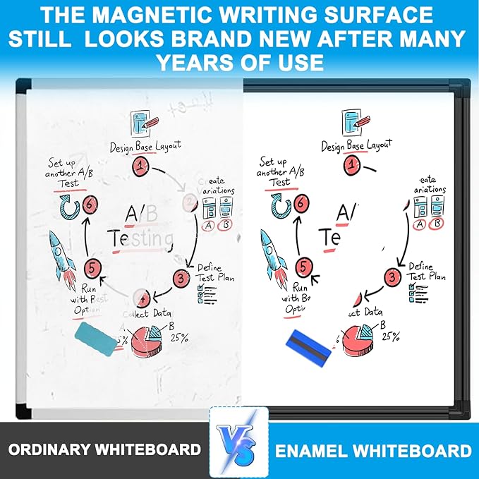 H-Qprobd 96"x48" White Board for Wall Commercial-Grade Large Magnetic Dry Erase Board with with All Kits, 4'x8' Presentation Whiteboard for Office, Gov't, Classroom & Conference Rooms, Home