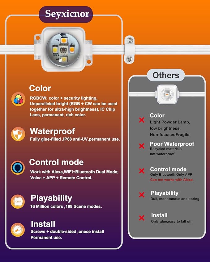 100ft Permanent Outdoor Smart Lights Pro with 60 RGBCW+IC LEDs & WiFi/Alexa Control, IP68 Waterproof Christmas Lights Outdoor Year-Round Lighting 108 Scene Modes for Daily, Halloween Décor