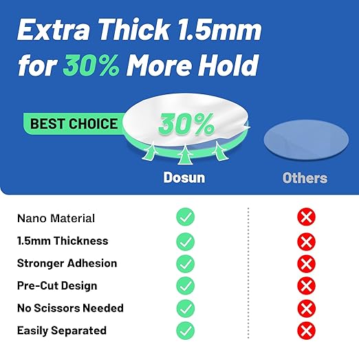 Double Sided Heavy Duty Extra Strong Adhesive Tape -210pcs Nano Tape Sticky Adhesive Dots -Indoor/Outdoor General Purpose Mounting Tape for Securing Picture Frames, Carpets(25FT)