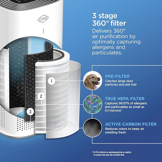 Clorox HEPA Air Purifiers for Home, True HEPA Filter, Medium Rooms Up to 1,500 Sq Ft, Removes 99.9% of Mold, Viruses, Wildfire Smoke, Allergens, Pet Allergies, Dust, AUTO Mode, Whisper Quiet