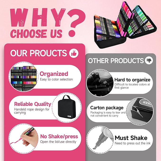 IVSUN Acrylic Paint Pens, 100 Colors Dual Tip Paint Markers with Fine Tip and Brush Tip Pens for Stone, Wood, Canvas, Calligraphy, Ceramic, Metal, Glass, Rock Painting, DIY Crafts Art Supplies Kit