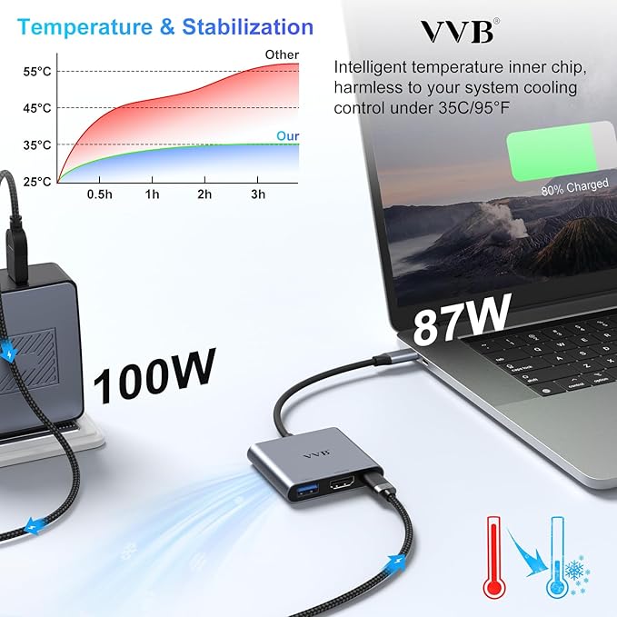 USB C to HDMI Adapter,Type C to Adapter Multiport USB-C Hub Digital AV Converter with 4K HDMI,USB3.0,USB C PD Charge Port for iPad Pro/air,MacBook Pro/air,Tablet,Switch,iPhone 15 and More USBC Device
